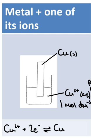 <p>metal electrode and solution with metal ions</p>