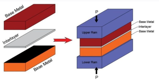 <p>Solid state diffusion between two surfaces held together under pressure at elevated temperature</p>