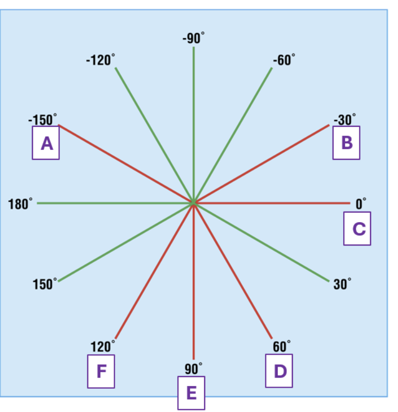 <p>Lead B?</p>