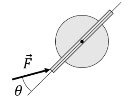 <p>FIND MAGNITUDE OF THE EXTERNAL FORCE</p>