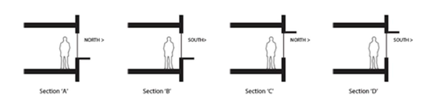 <p>An architect is designing an art studio located in the Southwest. For the interior and window configuration, the architect wants to use a wall section that allows as much daylight into the interior as possible without increasing heat gain.</p><p>Which proposed wall section should the architect select?</p><p>A. Section A</p><p>B. Section B</p><p>C. Section C</p><p>D. Section D</p>