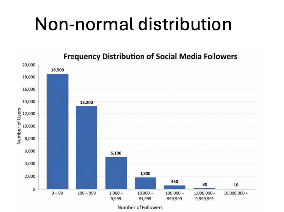 <ul><li><p>range from something to infinity (no limit)</p><ul><li><p>e.g. number of followers (0 to more than millions)</p></li></ul></li><li><p>Positive skewed is likely</p></li><li><p>Image: the intervals are inconsistent </p></li></ul><p></p>