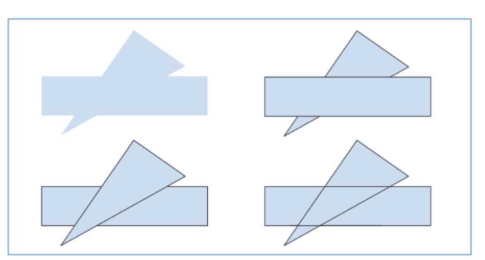 <ul><li><p>Die meisten Personen nehmen ein Dreieck und ein Rechteck wahr, die übereinanderliegen, </p></li><li><p>obwohl es theoretisch auch eine Anordnung asymmetrischer Vielecke sein könnte </p></li><li><p>Wie unten rechts </p></li></ul><p></p>