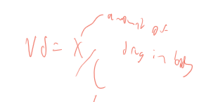 <p>Theoretical volume that would contain the total body content of the drug at a concentration equal to that in the plasma </p><p></p>