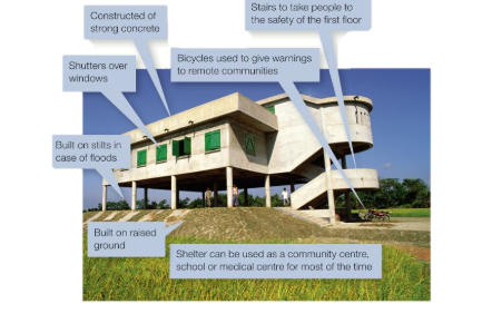 <p><span style="background-color: transparent; font-family: "Comic Sans MS", sans-serif;">Building and evacuation centres must be able to protect people from strong wind, rain and storm surges.</span></p><p><span style="background-color: transparent; font-family: "Comic Sans MS", sans-serif;">The image below shows a typical evacuation centre in a LIC.</span></p><p><span style="background-color: transparent; font-family: "Comic Sans MS", sans-serif;">Typical protection methods include:</span></p><ul><li><p><span style="background-color: transparent; font-family: "Comic Sans MS", sans-serif; color: rgb(146, 28, 194);">Reinforced windows, doors and roofs to withstand strong winds</span></p></li><li><p><span style="background-color: transparent; font-family: "Comic Sans MS", sans-serif;">Storm drains to take away rainwater</span></p></li><li><p><span style="background-color: transparent; font-family: "Comic Sans MS", sans-serif; color: rgb(137, 37, 172);">Sea walls to protect from storm surges</span></p></li><li><p><span style="background-color: transparent; font-family: "Comic Sans MS", sans-serif; color: rgb(137, 37, 172);">Houses close to the coast on stilts</span></p></li><li><p><span style="background-color: transparent; font-family: "Comic Sans MS", sans-serif; color: rgb(137, 37, 172);">Planting mangrove forests that protect from storm surges</span></p></li></ul><p></p>