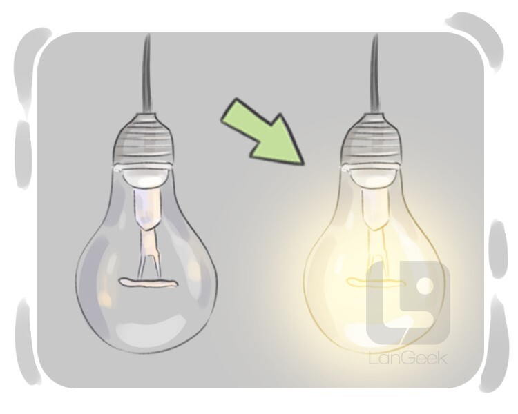 <p>adj. Smart or quick to learn.</p>