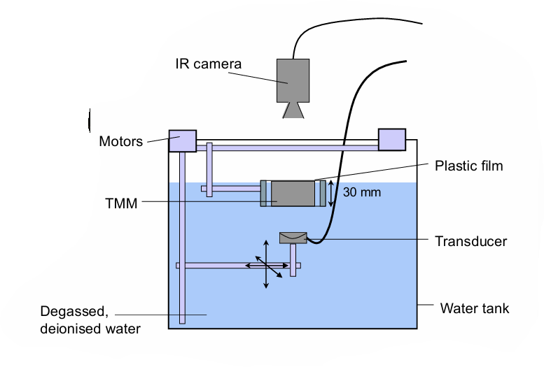 <p>using infrared imaging in a water tank </p>