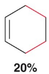 <p>Dienophile needs to possess an electron withdrawing group</p><p>or the reaction will require high temp, which does not favor</p><p>product formation</p>