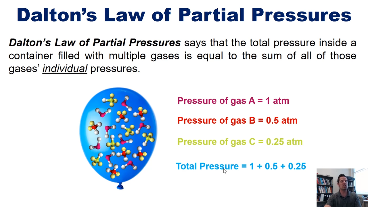 <p>Total pressure inside a container with multiple gases is equal to the sum of the pressures</p>