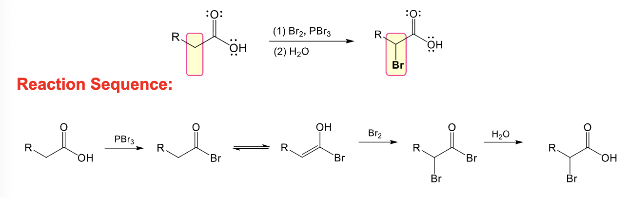 <ul><li><p>Hell-Volhard-Zelinsky reaction occurs</p></li><li><p>Adds a bromine atom at alpha position of a carboxylic acid</p></li></ul><p></p>