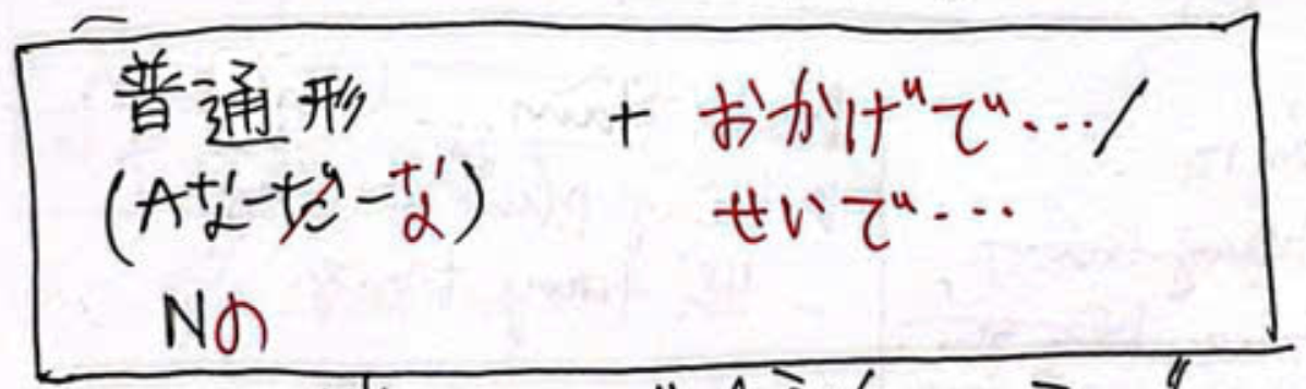 <p>例1 先生の<u>おかげで</u>、大学に合格できました。</p><p>例2 最近忙しかった<u>せいで</u>、かなり疲れている。</p>