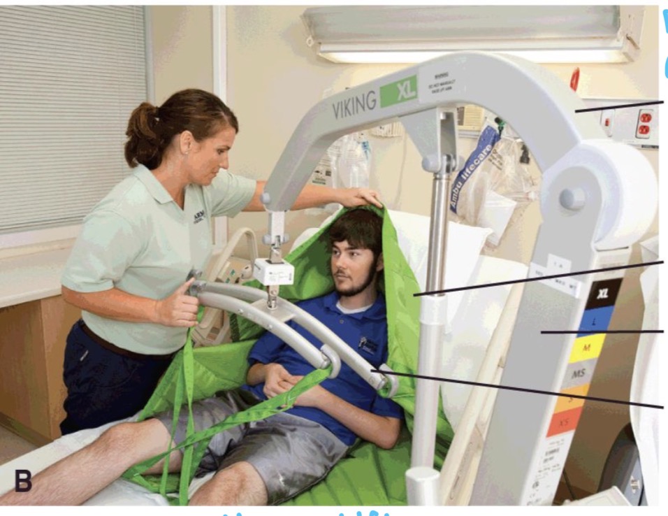 <p>What is the primary clinical reason for using a Hoyer Lift for patient transfers?</p>