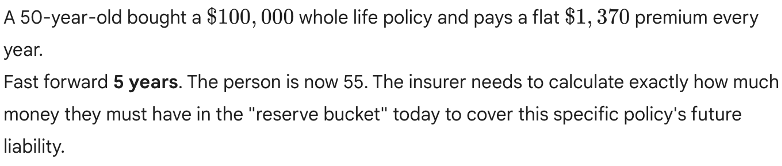 <p>Calculating actual Policy Value</p>