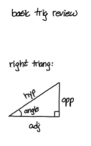 term image