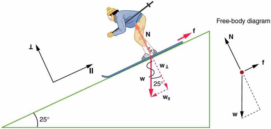 <p><span style="background-color: transparent;">between two things that are currently sliding against each other</span></p><p></p>