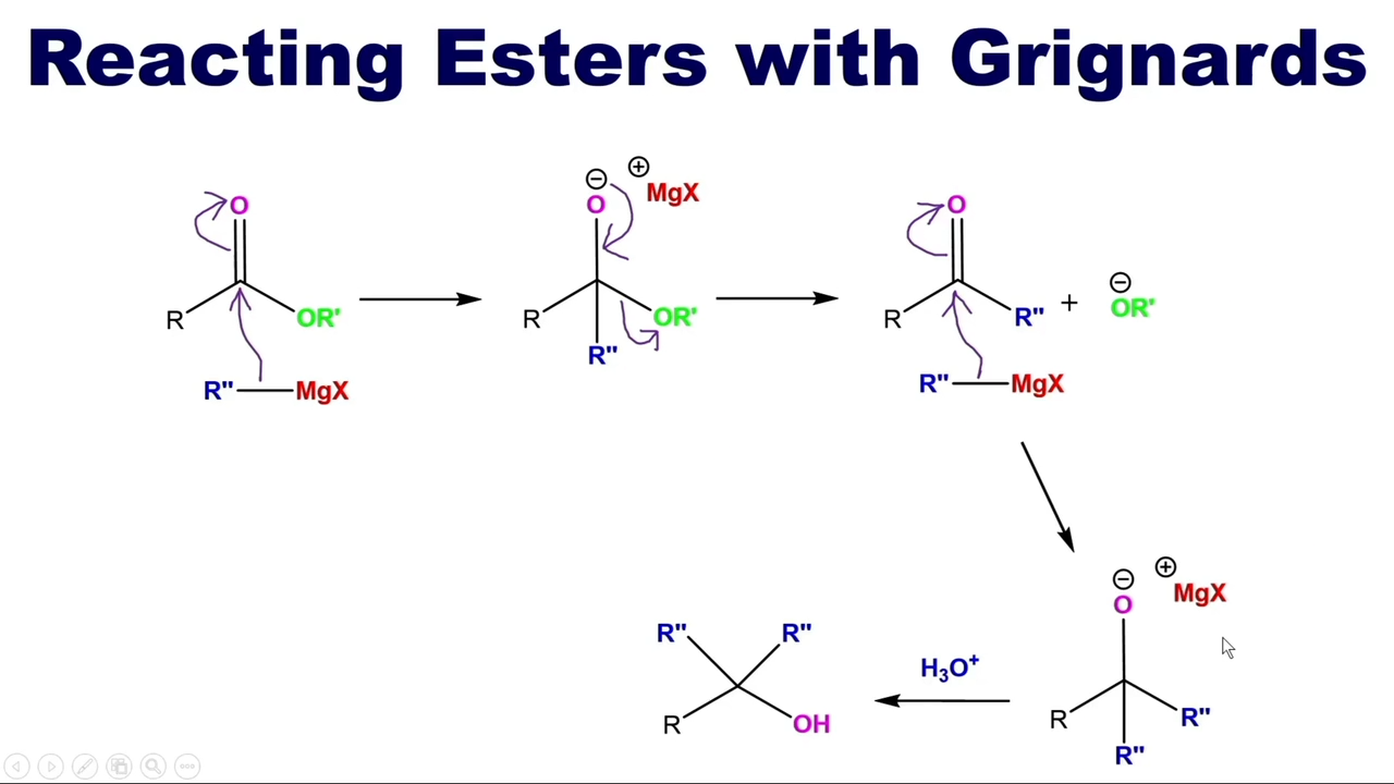 <p>Esters plus grignards results in a tertiary alcohol, as grignards do not stop </p>