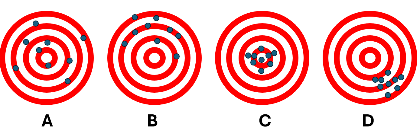 <p><span>Which of the following shows good validity</span></p>