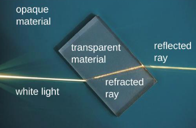 <p>When light waves change directions as they enter a new medium</p>