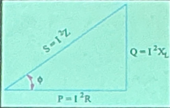 <p>The Power Triangle</p>