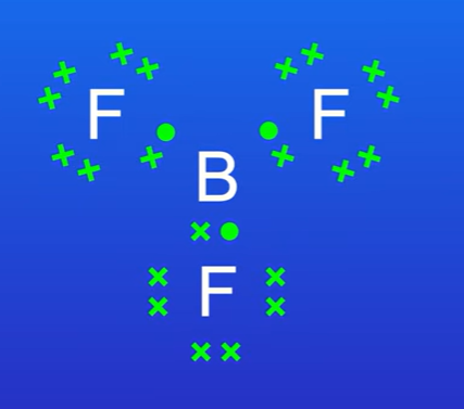 <p>What is bond angle in boron trifluoride ( 3 bonding areas)</p>