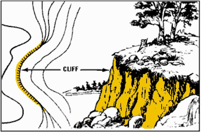 <p>¿Qué es un acantilado?</p>