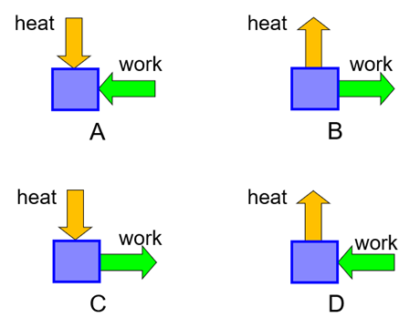 <p>Which of these processes could run under continuous, steady-state operation?</p><p>A. A</p><p>B. B</p><p>C. C</p><p>D. D</p>
