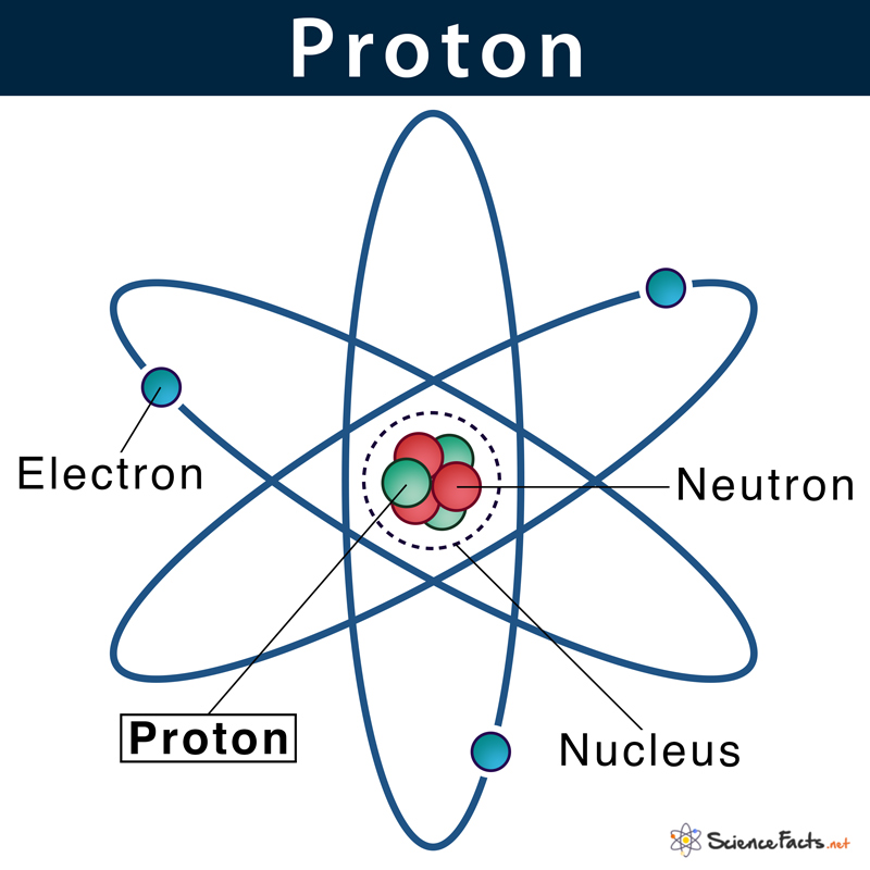 <p>Proton?</p>