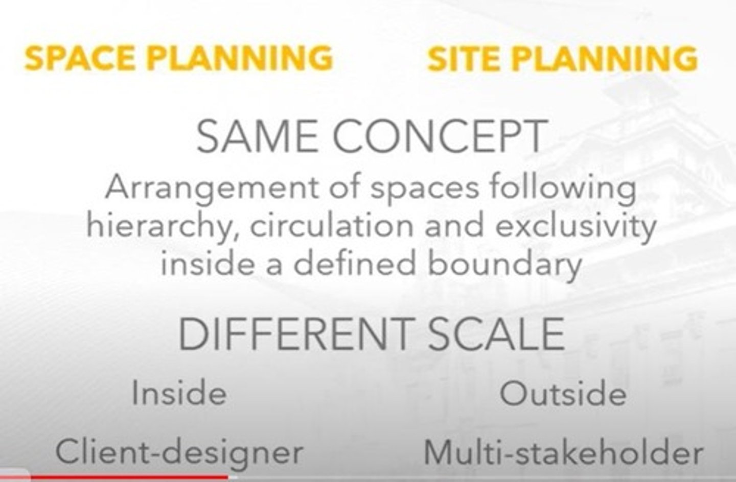 <p>Site planning focuses on the arrangement of structures on land, while space planning focuses on the use of interior spaces.</p>