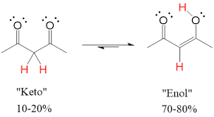 <ol><li><p>Enol creates aromaticity</p></li><li><p>Creates new conjugation </p></li><li><p>Hydrogen bonds make 5 or 6 membered ring</p></li></ol><p></p>