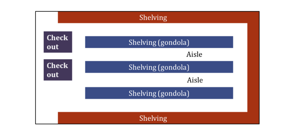 <p>What store layout is this ?</p>