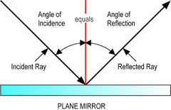 <p>/ˈɪn.sɪ.dəns/ tỷ lệ xảy ra</p>