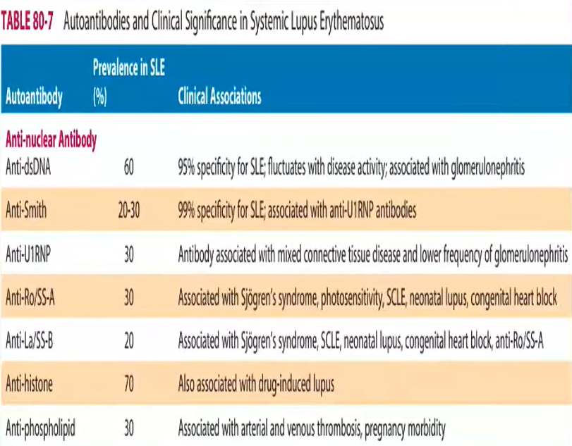 <p>Chỉ số ANA(AntiNuclear Antibody)</p>