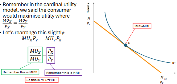 <ul><li><p>MUx/Px=MUy/Py</p></li><li><p></p></li></ul><p></p>
