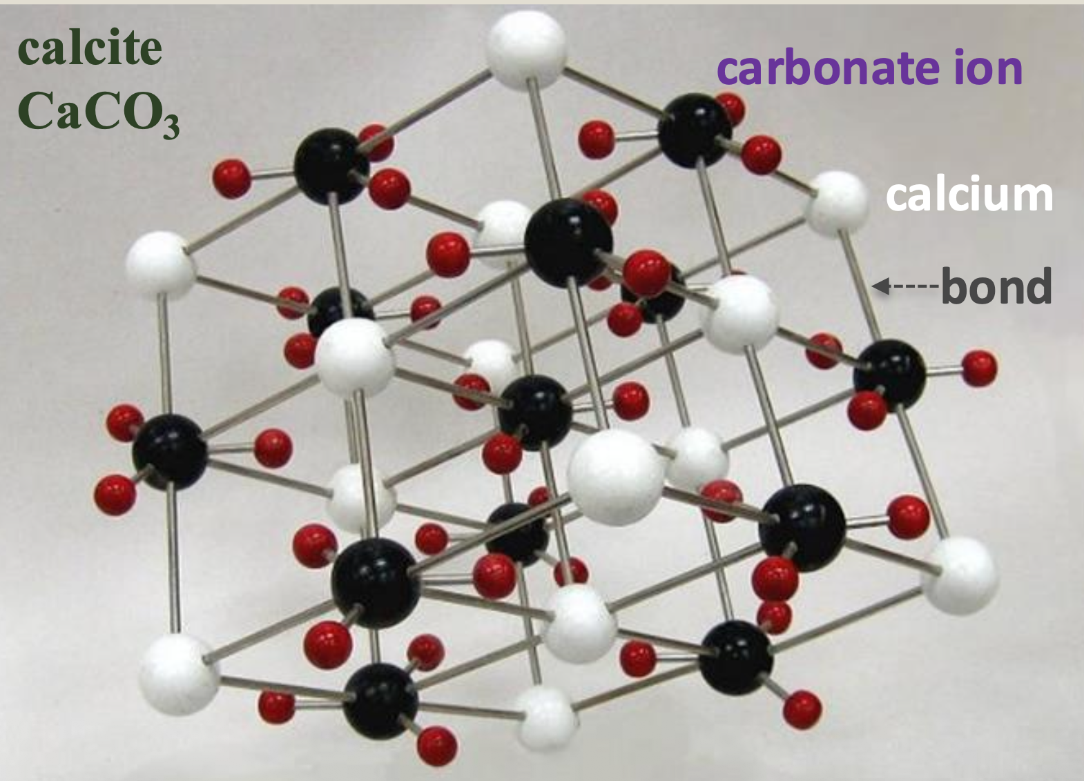 <p><span style="background-color: transparent; font-family: "Lucida Sans", sans-serif;">Ca<sup>2+</sup> + C<sup>4+</sup> + 3O<sup>2-</sup> = CaCO<sub>3</sub></span></p>