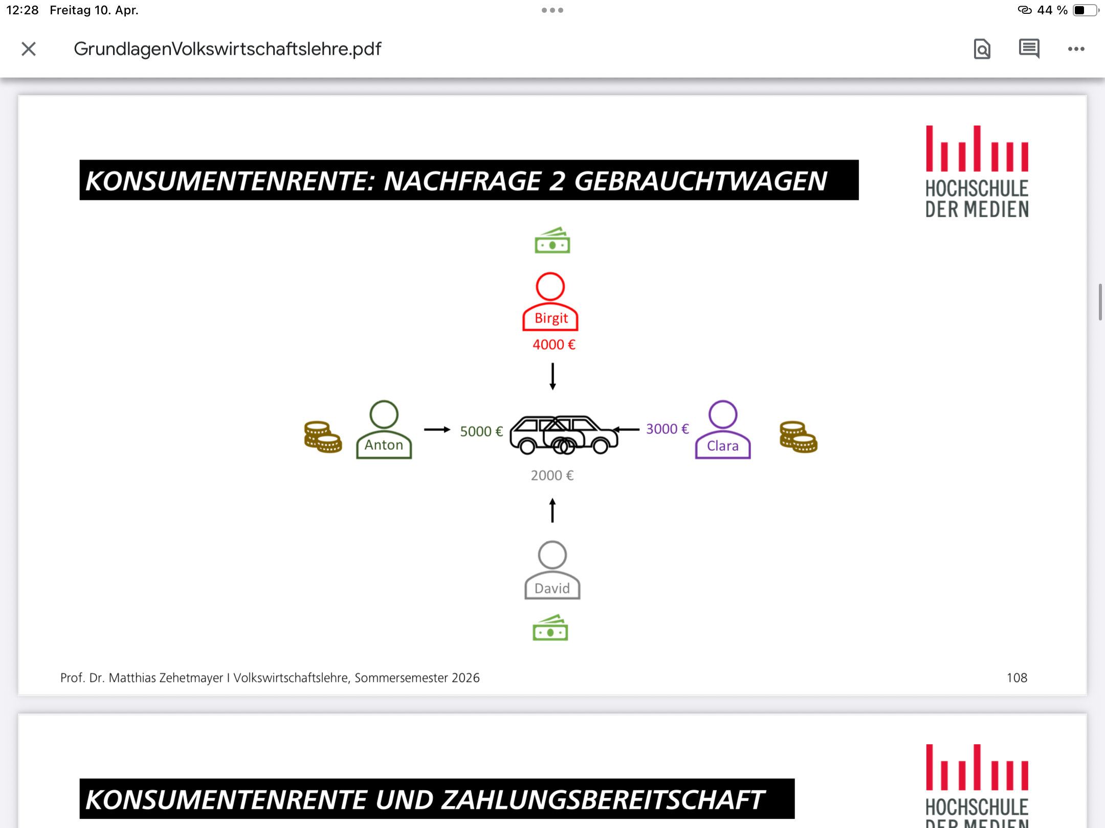 <p>Konsumentenrente Nachfrage 2</p>