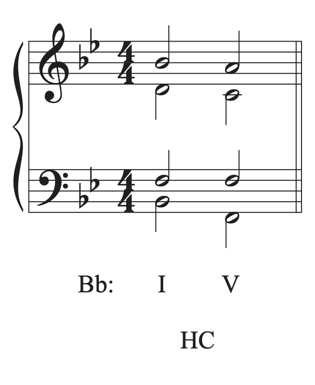 <p>Ends on V</p><p>Acts as comma (unresolved, suspended feel)</p><p>Middle of phrase followed by strong cadence (V-I) (PAC)</p><p>IV, ii6, or Vi comes before it</p>