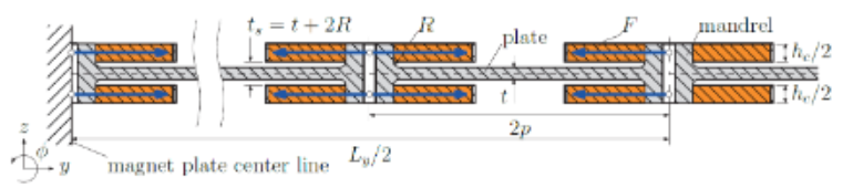 <ul><li><p>half the original height</p></li></ul><p></p>