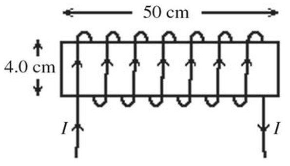 <p>An ideal solenoid is wound with 470 turns on a wooden form that is 4.0 cm in diameter and 50 cm long. The windings carry a current in the sense shown in the figure. The current produces a magnetic field of magnitude 4.1 mT, at the center of the solenoid. What is the current I in the solenoid windings? (μ0 = 4π × 10-7 T ∙ m/A)</p>