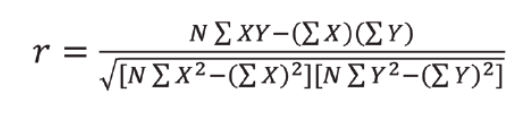 <p>use N - 1 during standard deviation <br></p>