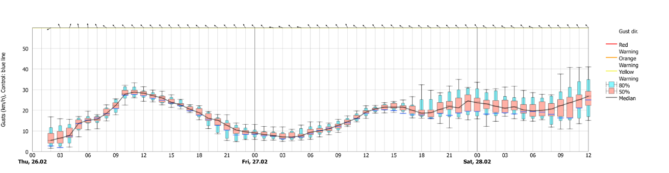 <p>it grows over time</p>