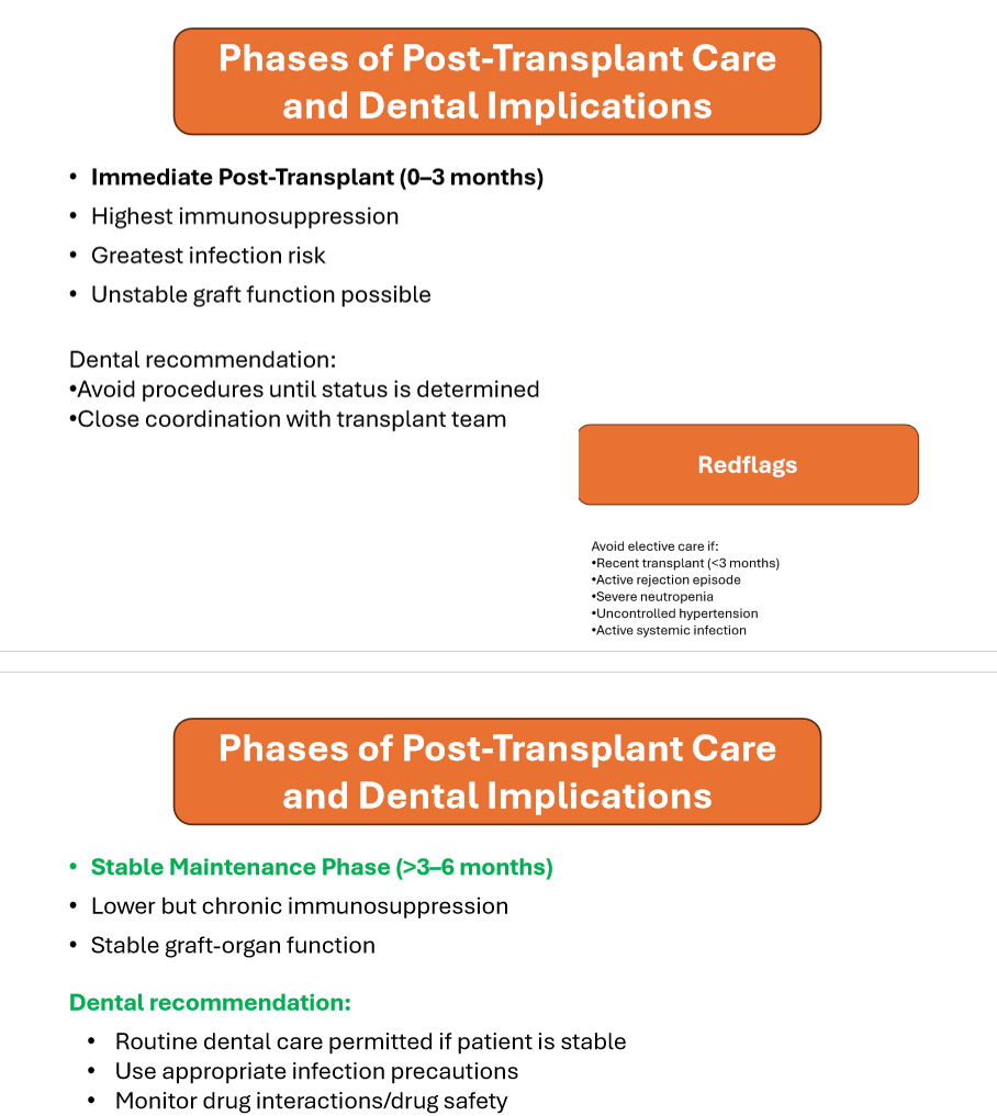<p>first 3 months</p>