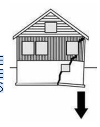 <p>TYPES OF SETTLEMENT - SETTLING OCCURS AT ONE END/SIDE ONLY AND THE OTHER END/SIDE DROPS DOWN OR SHIFTS</p>