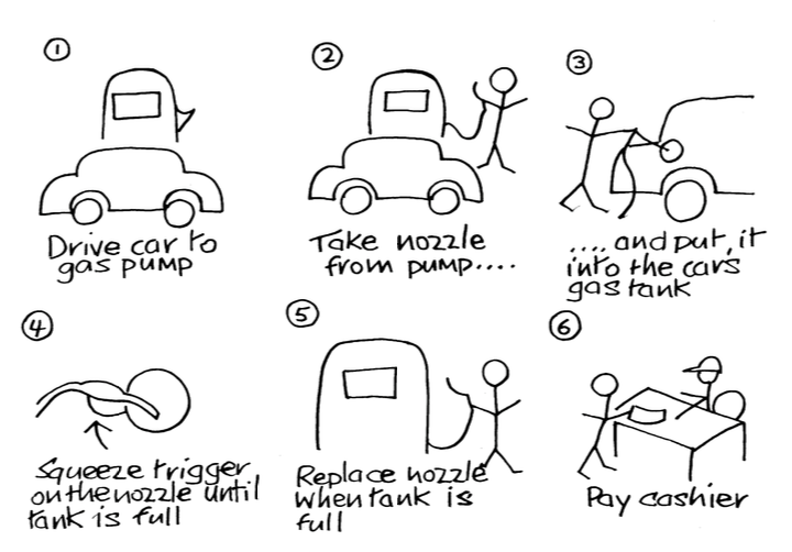 <p>What prototype example is this</p>