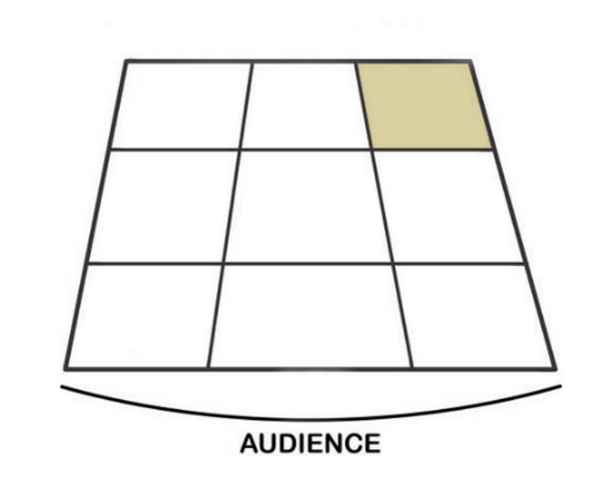 <p>what is this area of the stage called?</p>