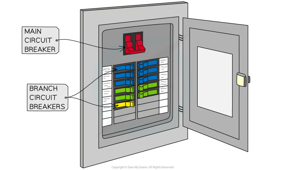 <p>automatic electromagnet switch that breaks the circuit  if current exceeds a certain value </p>