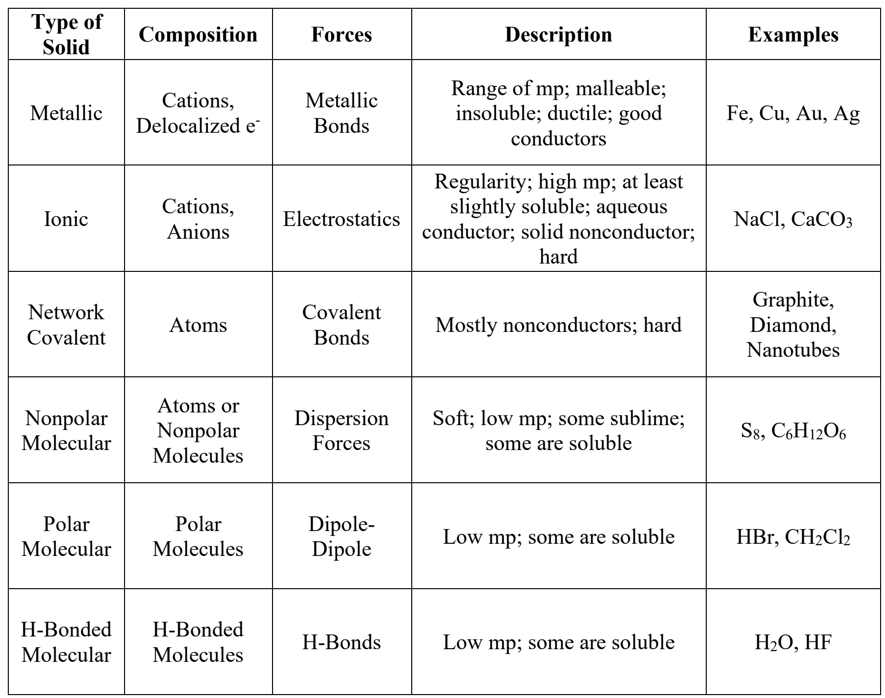 <p>View table (the descriptions and examples are just bonus info)</p>