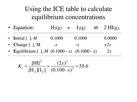<ul><li><p>construct I C E table </p></li><li><p>sub in values given</p></li><li><p>use values + ratios to work out change in moles from initial to equilibrium  - moles always change in same ratio</p></li><li><p>work out concentrations if necessary</p></li><li><p>sub values in to expression </p></li><li><p>might have to do in reverse (find moles) or might have to work it out through titration</p></li></ul><p></p>
