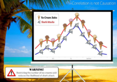 <p>Causation, means that one event caused another. X led to or is responsible for Y. Correlation means that two events are associated. They are often seen at the same time.</p>