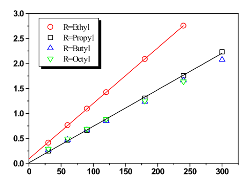 <p>what can be inferred from the diagram and its R group</p>