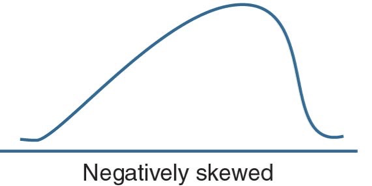 <p>where would the mean, median, and mode be located here?</p>